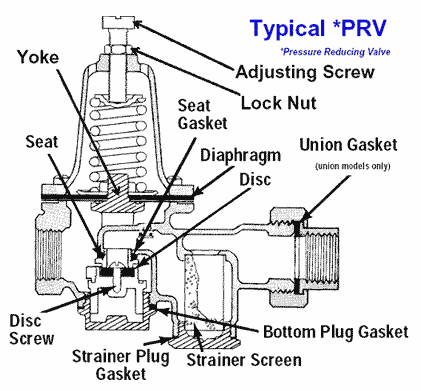 PRV