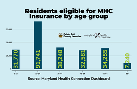 Health Insurance Enrollment