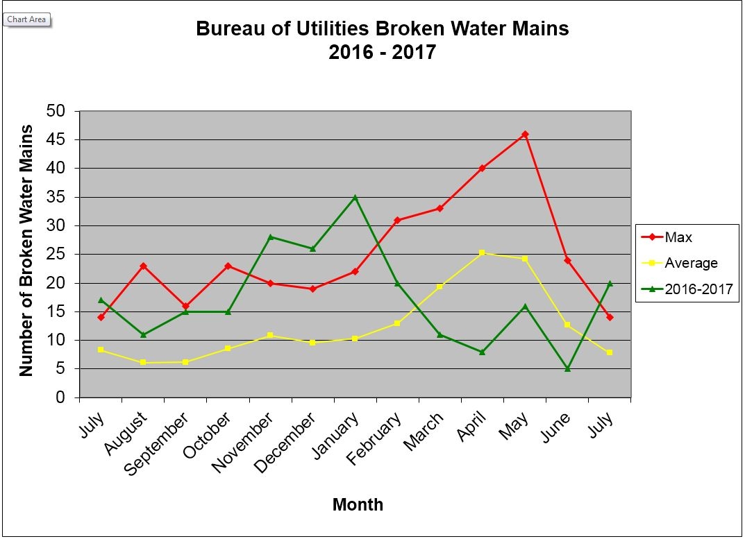 broken water main map