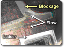 Sewer manhole blockage