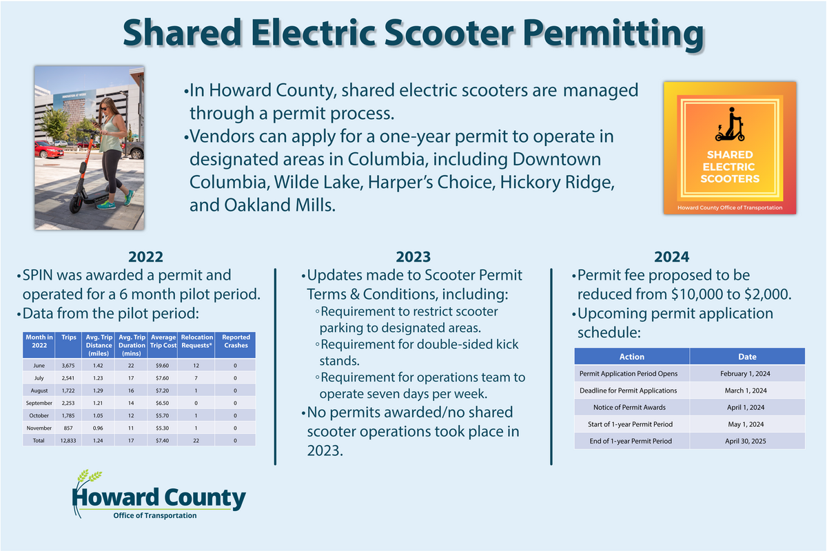 2024 TOH Scooter Board FINAL