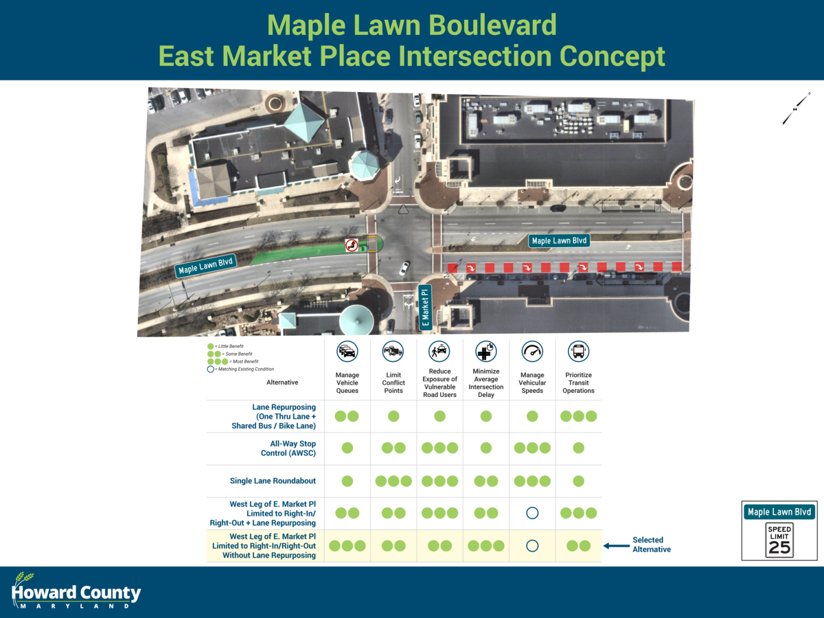 Maple Lawn Boulevard East Market Place Intersection Concept