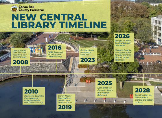 Show a Timeline for a New Central Library 