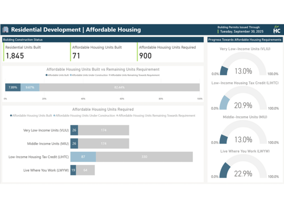 Screenshot of the Downtown Columbia Dashboard focusing on Residential Development.
