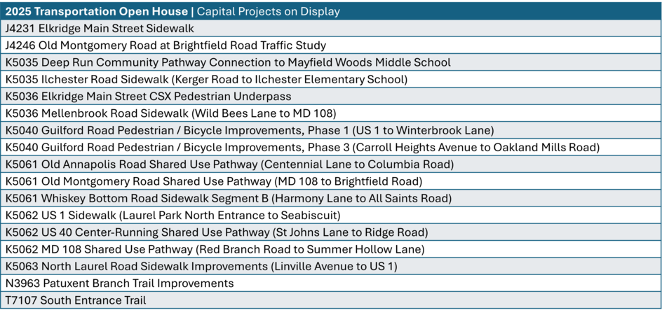 Transportation Open House Project List