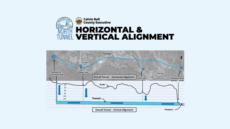 Visual of the tunnel alignment and elevation of Ellicott City, with drop shaft locations noted.