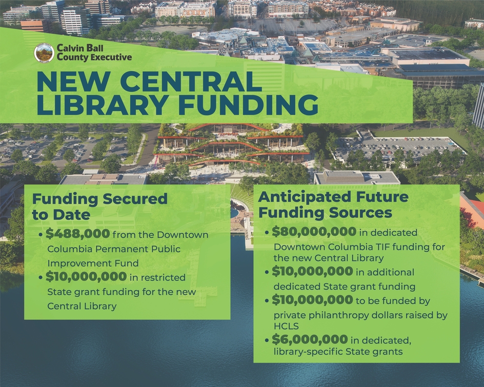 Informational graphic titled “New Central Library Funding” from Calvin Ball, County Executive. The background shows an aerial image of a lakefront urban area with modern buildings and green spaces.  Text on the left box titled “Funding Secured to Date” lists:  $488,000 from the Downtown Columbia Permanent Public Improvement Fund  $10,000,000 in restricted State grant funding for the new Central Library  Text on the right box titled “Anticipated Future Funding Sources” lists:  $80,000,000 in dedicated Downto