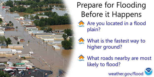 A wide aerial photo shows a town heavily flooded, with muddy water covering streets, buildings, and parking lots; only rooftops and some vehicles remain visible above the water. On the right side, a public safety message reads “Prepare for Flooding Before it Happens” and lists questions: “Are you located in a flood plain?”, “What is the fastest way to higher ground?”, and “What roads nearby are most likely to flood?” The bottom includes a reference to weather.gov/flood and a weather agency logo.